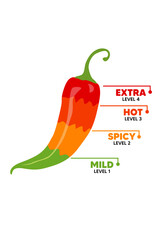 vector set Chili Pepper Spice Level Indicator 
