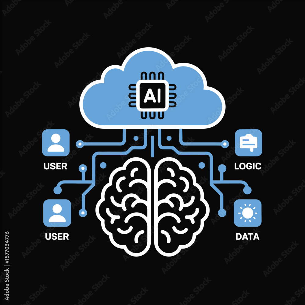 Poster abstract a i cloud computing system illustration blue gradient cloud server connected human brain ci