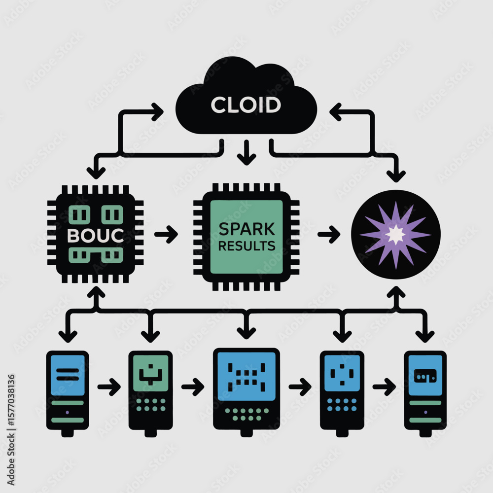 Poster abstract data flow diagram teal green purple black gray color palette illustrating cloud based proce