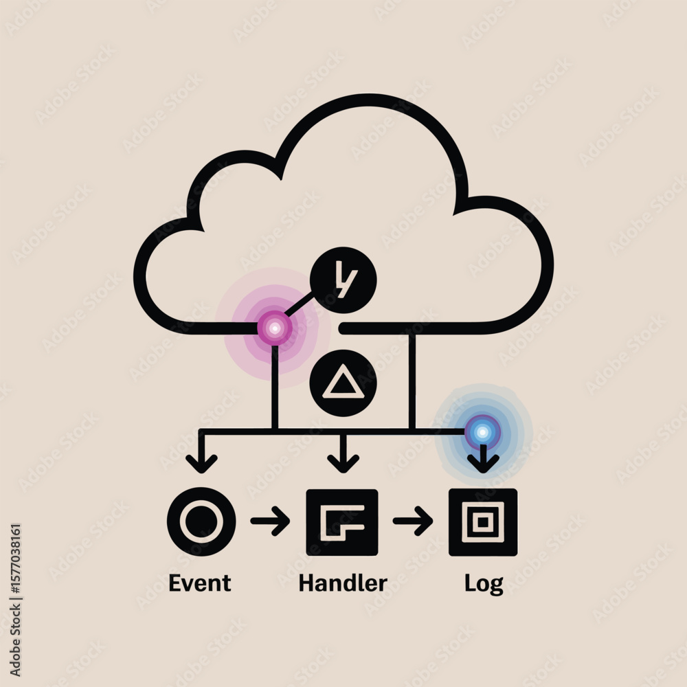 Poster Abstract Data Flow Diagram Pink and Blue Glowing Nodes Illustrating Event Driven Logic from Cloud Source Through Handler to Log Completion Black Outline Cloud Computing Network