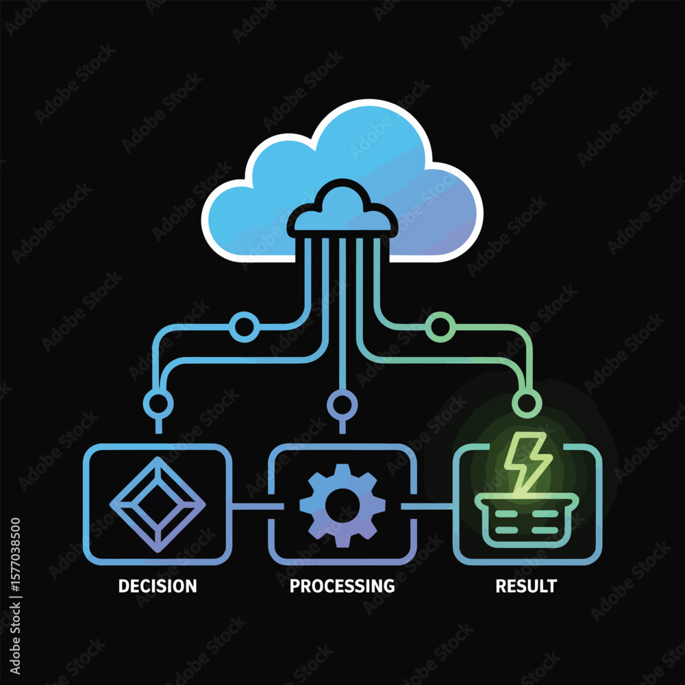 Poster abstract data flowchart illustrating decision processing and result stages line art vector graphic f