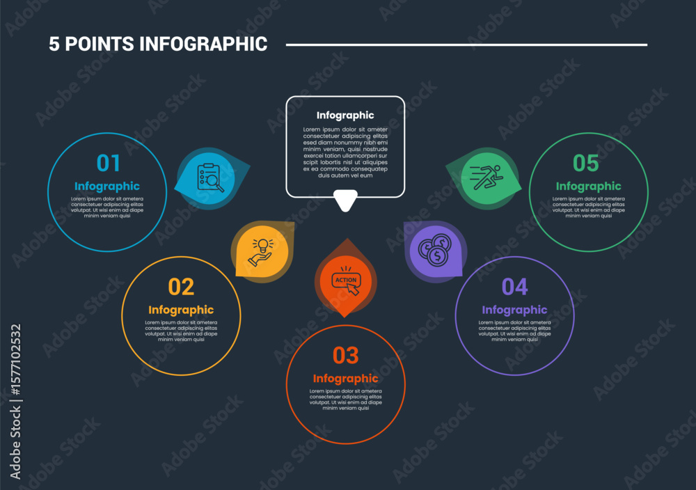 Poster 5 stage infographic process diagram with square center and circle spreading around with arrow pointe