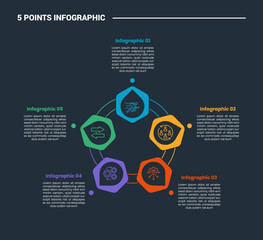 5 stage infographic process diagram with hexagon shape on double line circle cycle circular with dark background bright outline style