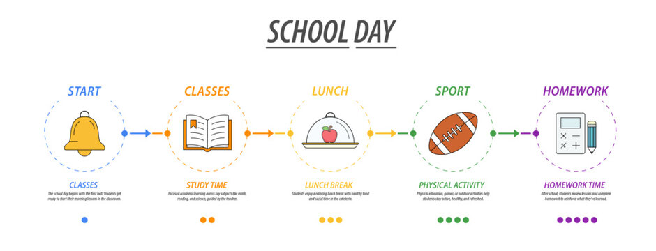 Educational infographics - a school day with a schedule of classes and activities. A colorful linear timeline of a school day with icons: a bell, an open book, a lunch tray, a soccer ball, a calculato