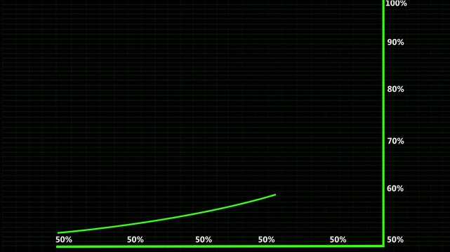 73% Growing charts and graphs on a black background.