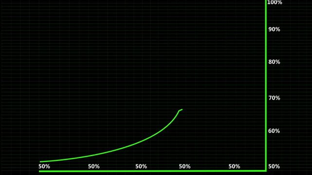 75% Growing charts and graphs on a black background.