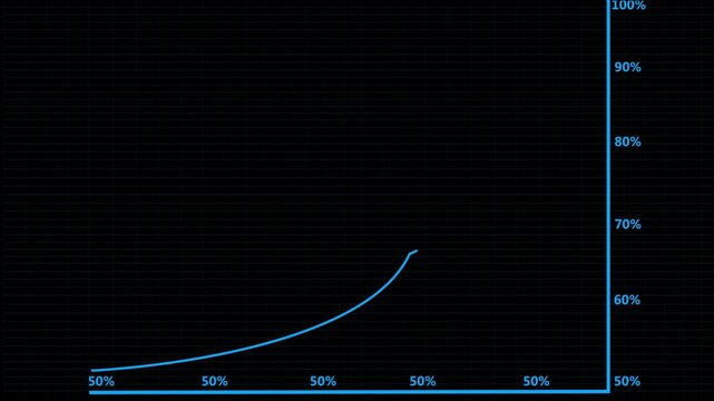 75% Growing charts and graphs on a black background.