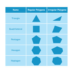 Regular and Irregular Polygons in Euclidean Geometry
