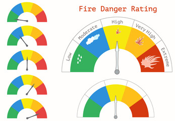 Chart for Fire Danger Rating. Warning Sign for Five Levels Wildfires Danger Low - Green, Moderate -Blue, High - Yellow, Very High - Orange, Extreme - Red. Vector illustration.