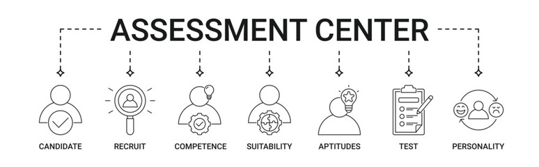 Assessment Center banner with candidate, recruit, competence, suitability, aptitudes, test, personality icon set