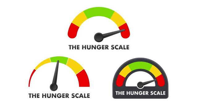 Hunger scale animation on white and green screen background
