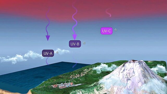 Ozone layer