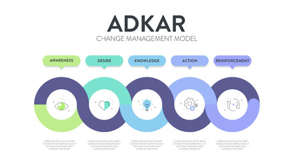 ADKAR framework diagram chart infographic with icon vector for banner presentation template has awareness, desire, knowledge, action and reinforcement. Change management model. Business and marketing.