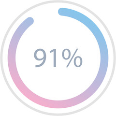 Blue pink gradient circle percentage diagrams 91%, simple indicator infographic flat design vector illustration loading data interface elements app button ui ux web isolated on white background