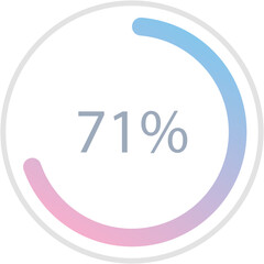 Blue pink gradient circle percentage diagrams 71%, simple indicator infographic flat design vector illustration loading data interface elements app button ui ux web isolated on white background