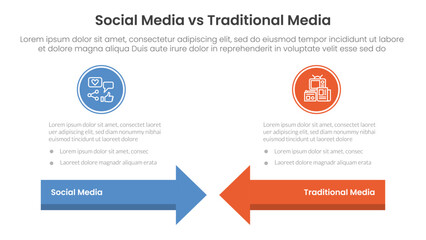 social media vs traditional media comparison concept for infographic template banner with arrow head to head with two point list information