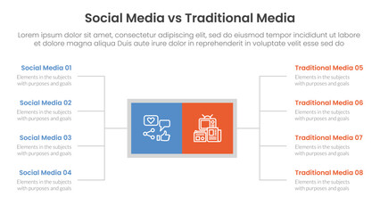 social media vs traditional media comparison concept for infographic template banner with square box and spreading description list with two point list information
