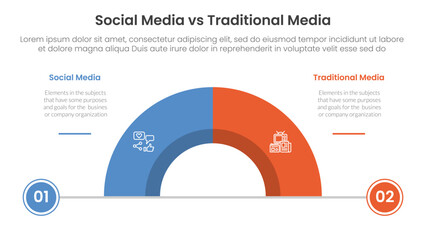 Fototapeta premium social media vs traditional media comparison concept for infographic template banner with half circle divided with two point list information