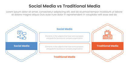 social media vs traditional media comparison concept for infographic template banner with hexagon outline shape and rectangle with two point list information