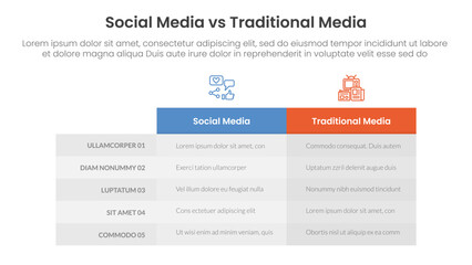 social media vs traditional media comparison concept for infographic template banner with box table column with two point list information