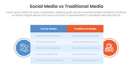 social media vs traditional media comparison concept for infographic template banner with big table box and circle shape badge with two point list information