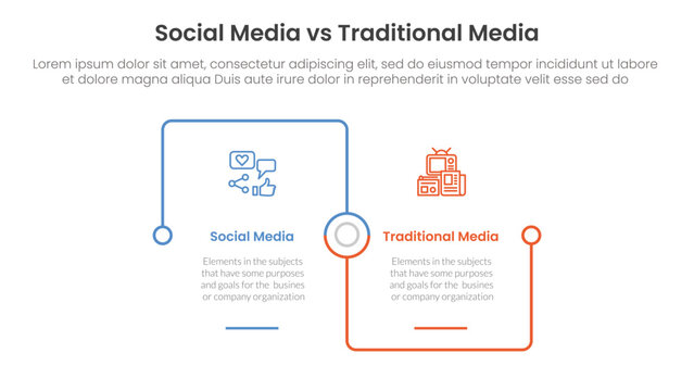 social media vs traditional media comparison concept for infographic template banner with square outline linked connection square base with two point list information