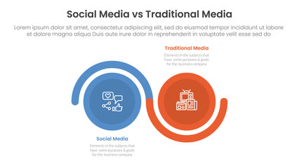 Fototapeta premium social media vs traditional media comparison concept for infographic template banner with big circle wave up and down with two point list information
