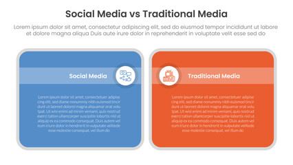 social media vs traditional media comparison concept for infographic template banner with big round box table with two point list information