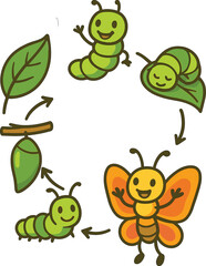 Life Cycle of a Butterfly, Complete Metamorphosis Stages from Caterpillar to Chrysalis to Beautiful Insect, Nature's Transformation Illustration for Educational and Children's Content