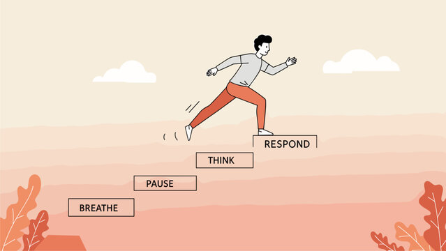 Mindful Response Process: Person Ascending Steps of Breathe, Pause, Think, Respond
