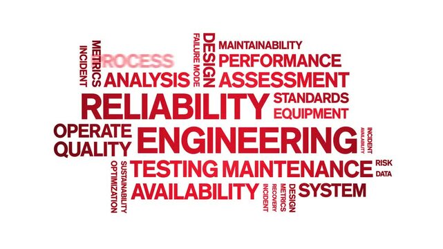 Reliability Engineering animated word cloud-text design animation tag kinetic typography seamless loop.