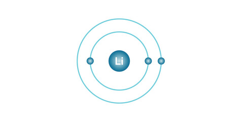 Bohr Diagram of Lithium in Physics.