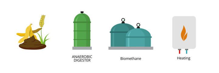 Biogas production process converting organic waste into biomethane for heating