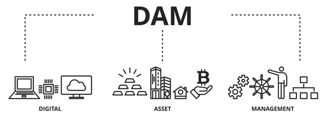 Banner Digital Assets Business Management System Vector Illustration Concept