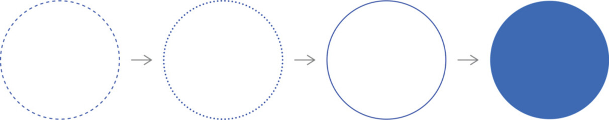 Evolution of a dotted line circle into a solid circle.