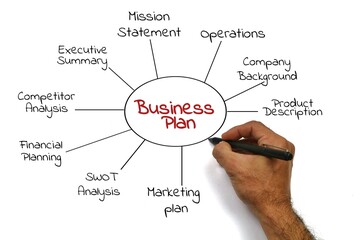 Business Plan Strategy Diagram with Hand Writing on White Background