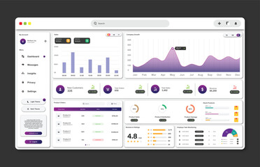User panel business dashboard. Web design. Modern dashboard ui design