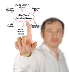 Six Top Cloud Security Threats