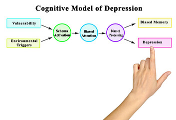 Presenting Cognitive Model of Depression