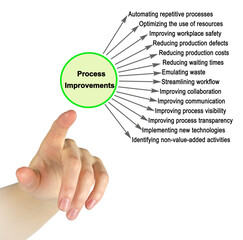  14 Ways of Process Improvements