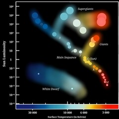 Hertzsprung Russell Diagram – Stellar Classification Scientific Infographic