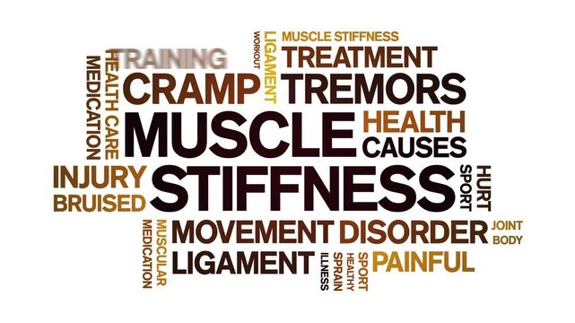 Muscle Stiffness animated word cloud-text design animation tag kinetic typography seamless loop.