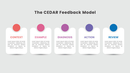 CEDAR Feedback Method Infographic Template Design with Five Table
