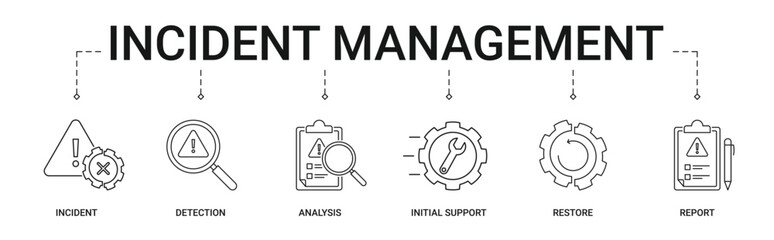 Incident Management Banner with incident, detection, analysis, initial support, restore and report icon concept illustration
