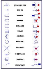 Image of a set of military tactical symbols and signs, designations symbolizing the movements and forms of combat operations of military units, for the creation of accurate military schemes and maps