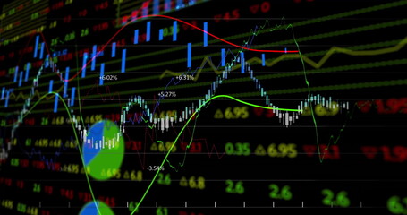 Displaying financial chart on computer screen, with candlestick bars, trend lines, percent labels
