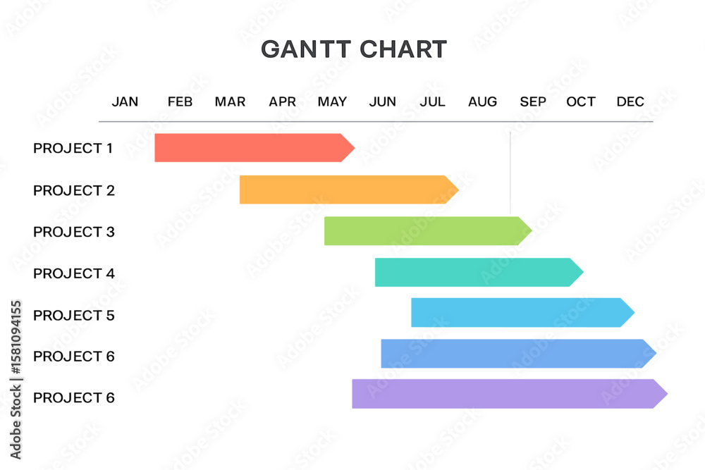 Poster infographic template featuring a 12-month gantt chart timeline with 6 colorful project steps for a m