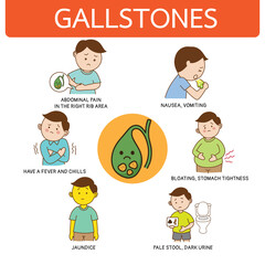 Gallstone symptom abdominal pain,fever, vomit, cholelithiasis, illustration cartoon info graphic