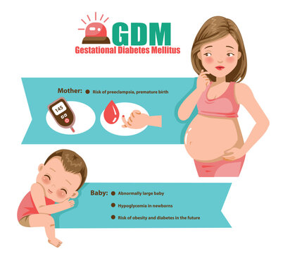 Gestational Diabetes Mellitus or GDM