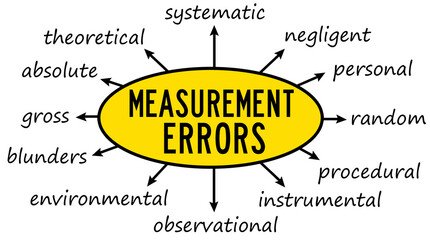 types of measurement errors